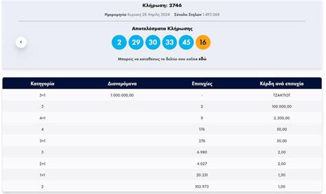 Τζοκερ 28/4 24